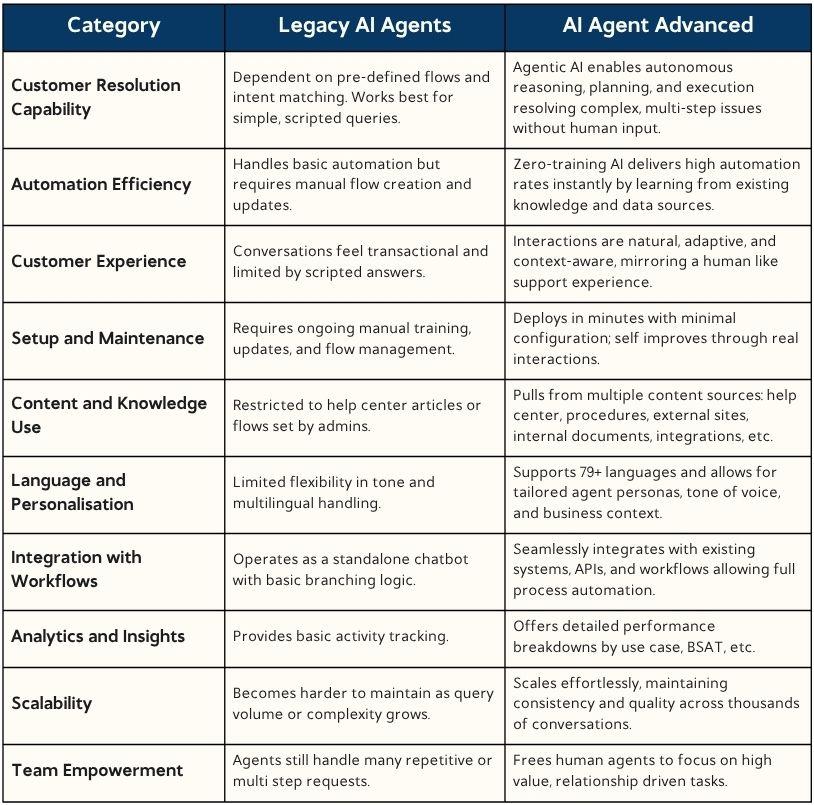 AI Agent Advanced Table.jpg