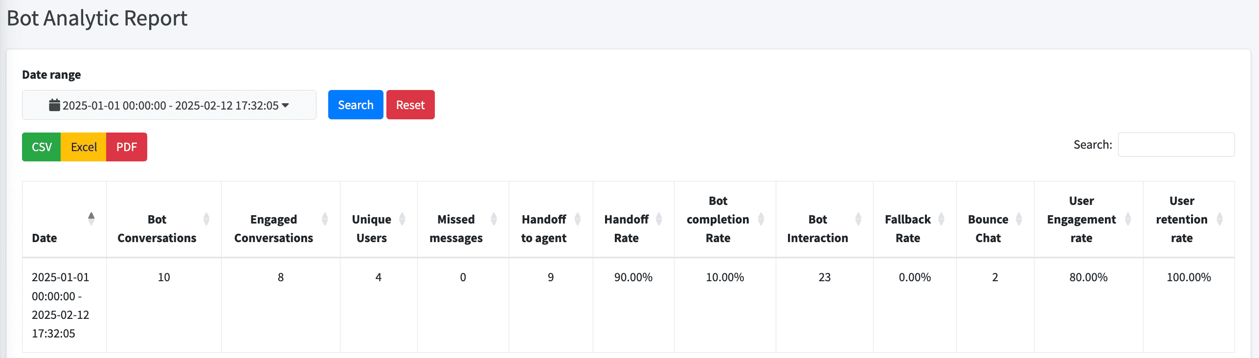 Bot Analytic Report for Article.png