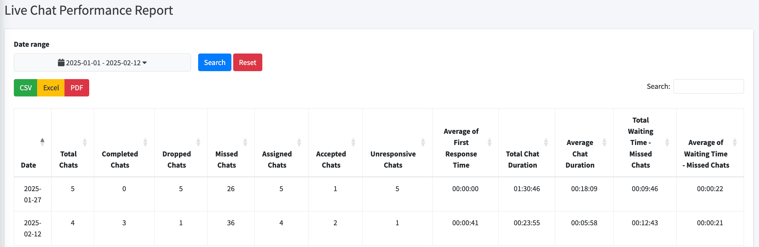 Live Chat Performance Report for Article.png